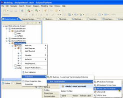 UML在軟件工程組織中的作用與應用